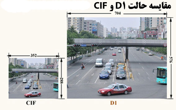 تفاوت حالت های D1 و CIF
